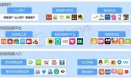 短视频都有哪些平台,各大热门短视频平台的全面解析