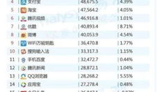 短视频应用排行榜,揭秘热门短视频平台风云变幻